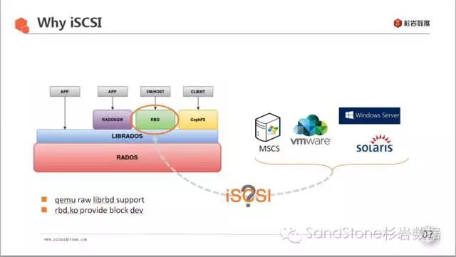 《杉岩两语》企业级Ceph之路（—）：iSCSI优化与实践