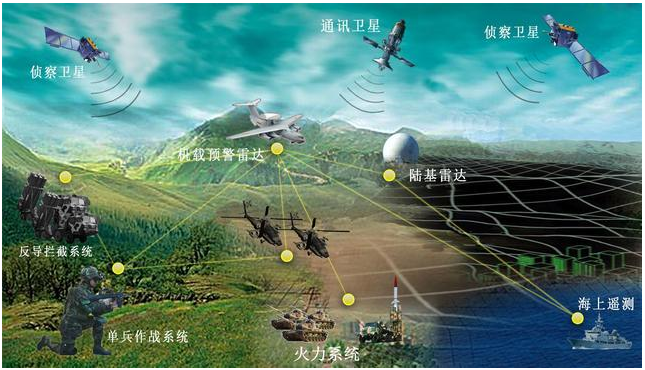 软件定义存储SDS在军队信息化建设的具体应用