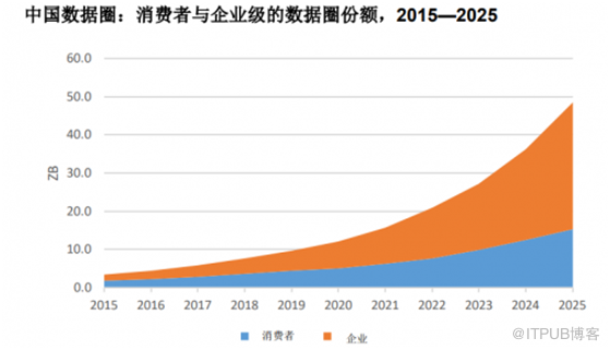 国内知名分布式存储厂商有哪些？