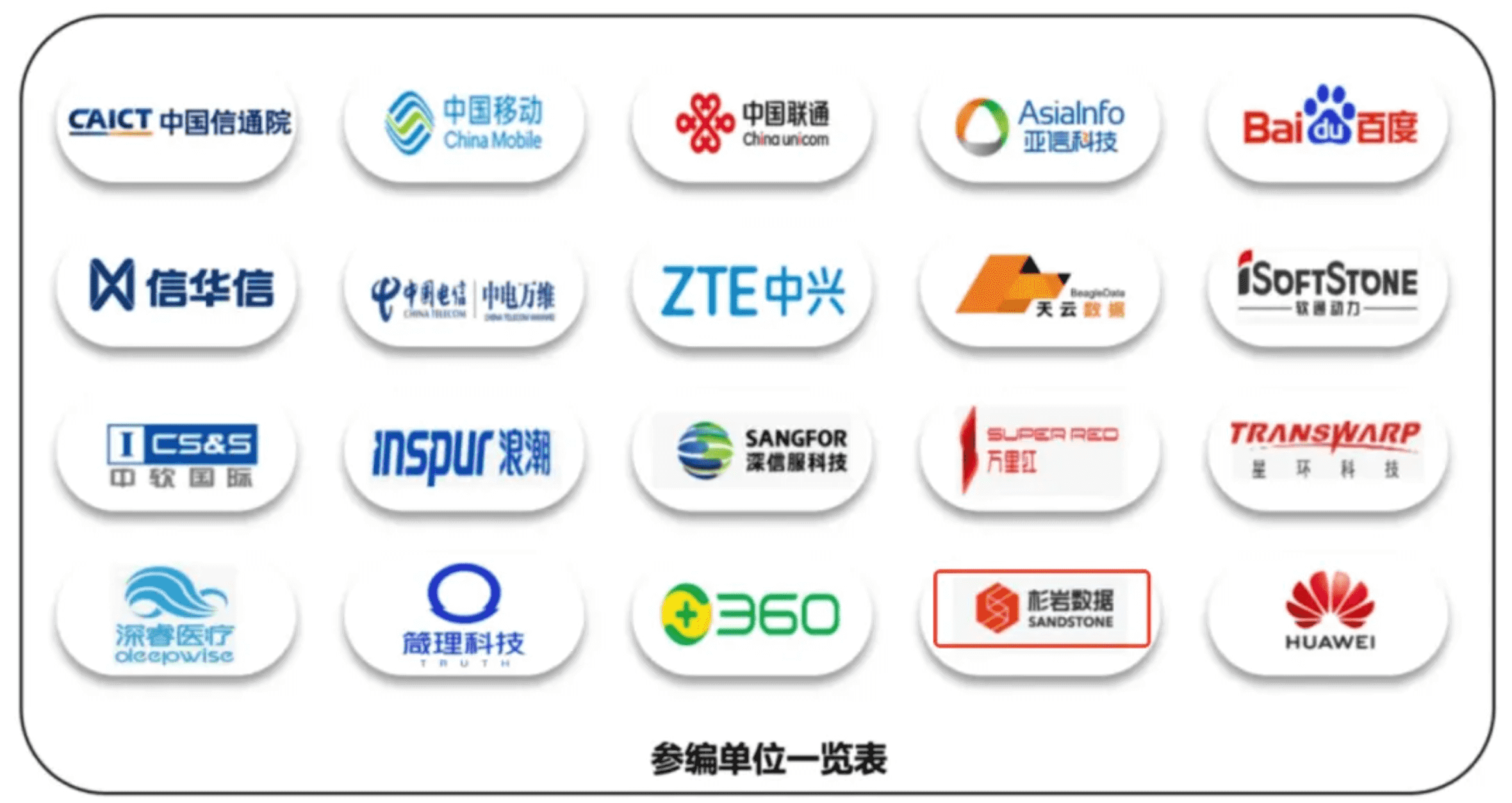 杉岩数据参编《大模型应用交付供应商总体能力要求》正式发布